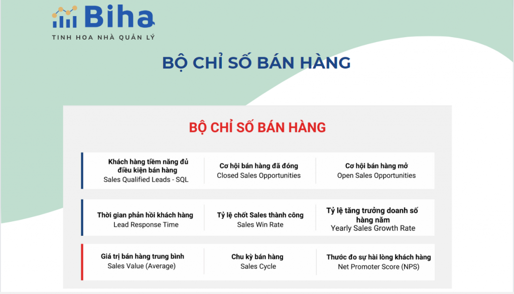 7 nhóm chỉ số quan trọng trong doanh nghiệp bạn nên biết